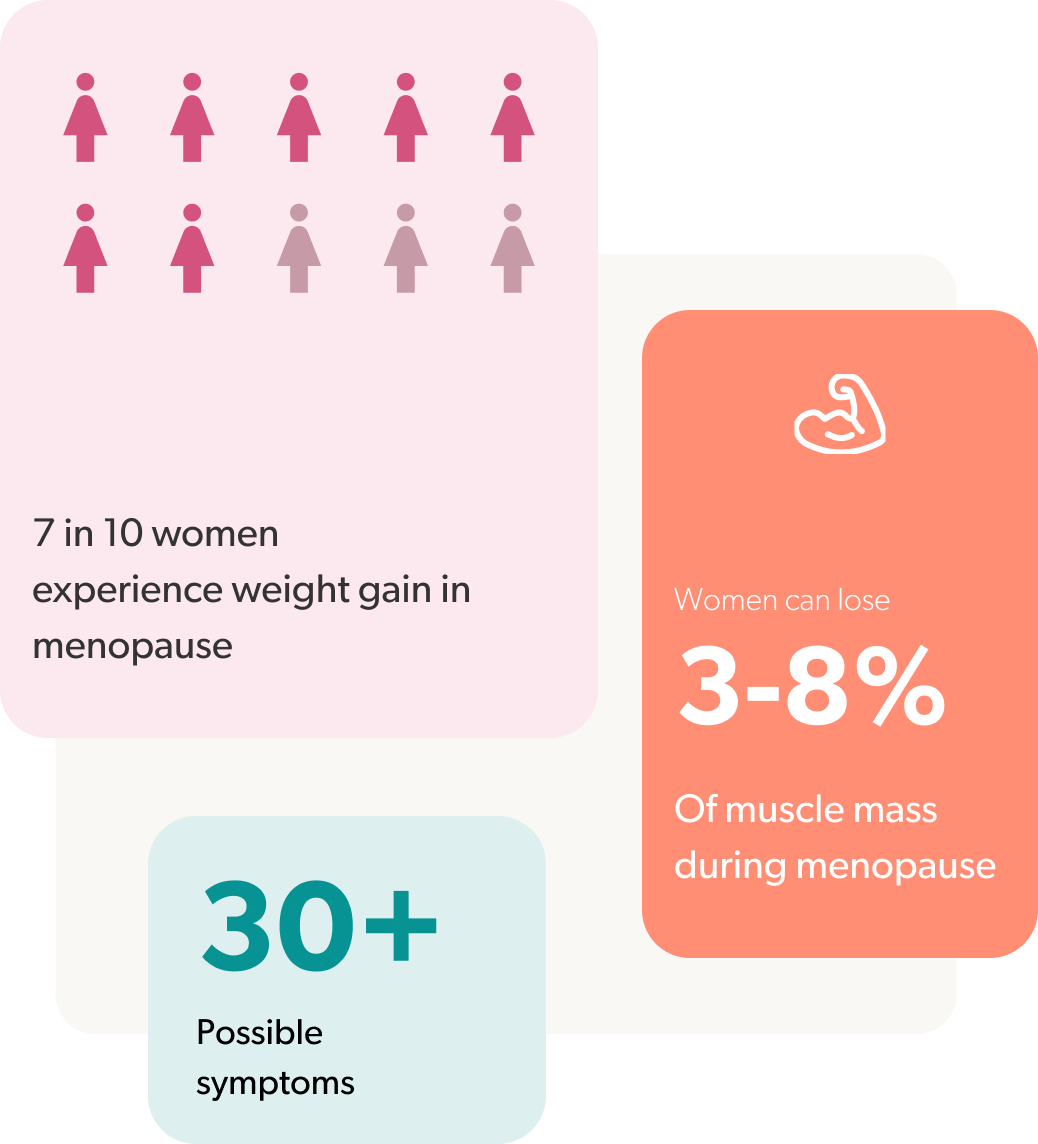 Personalized hormone therapy support for women navigating menopause